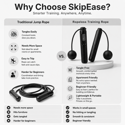 SkipEase™ | The 10-Minute Cardio Kit