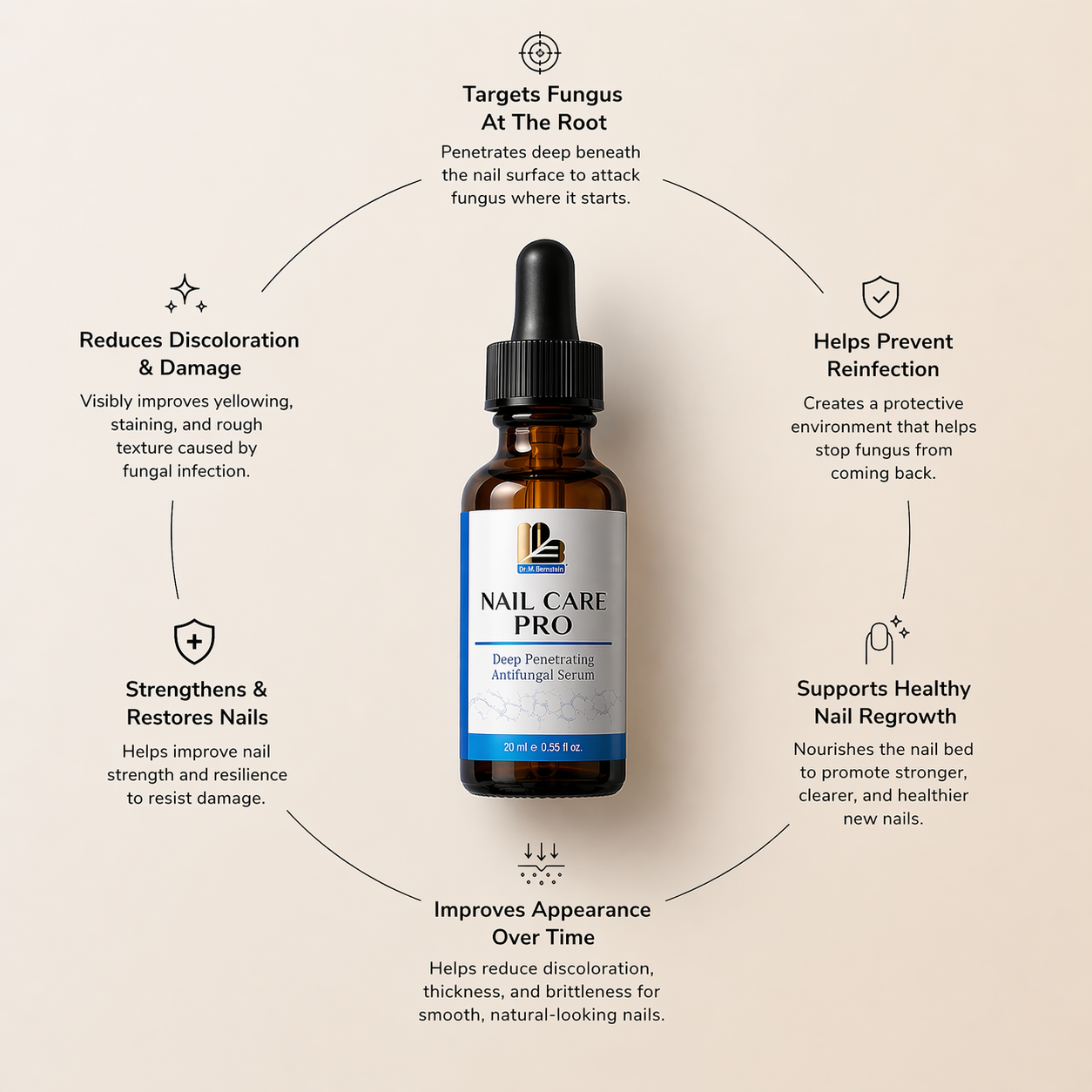 Nail Restore Pro™ – Deep Penetrating Antifungal Serum