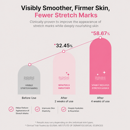 Adeus™ Stretch Renewal Cream