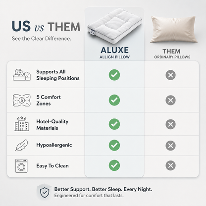Aluxe Adapt Pillow