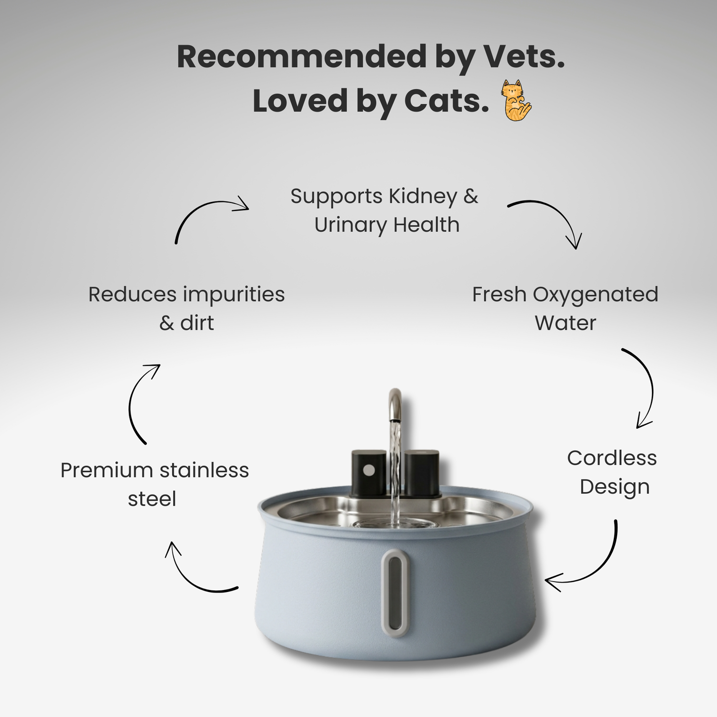 PawHydra™ Wireless Fountain