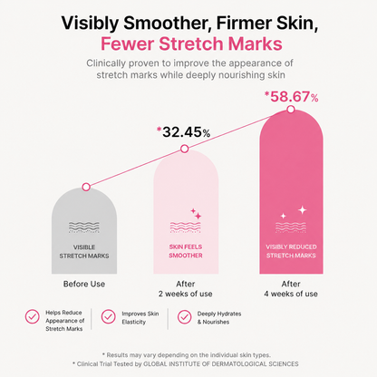 Adeus™ Stretch Renewal Cream