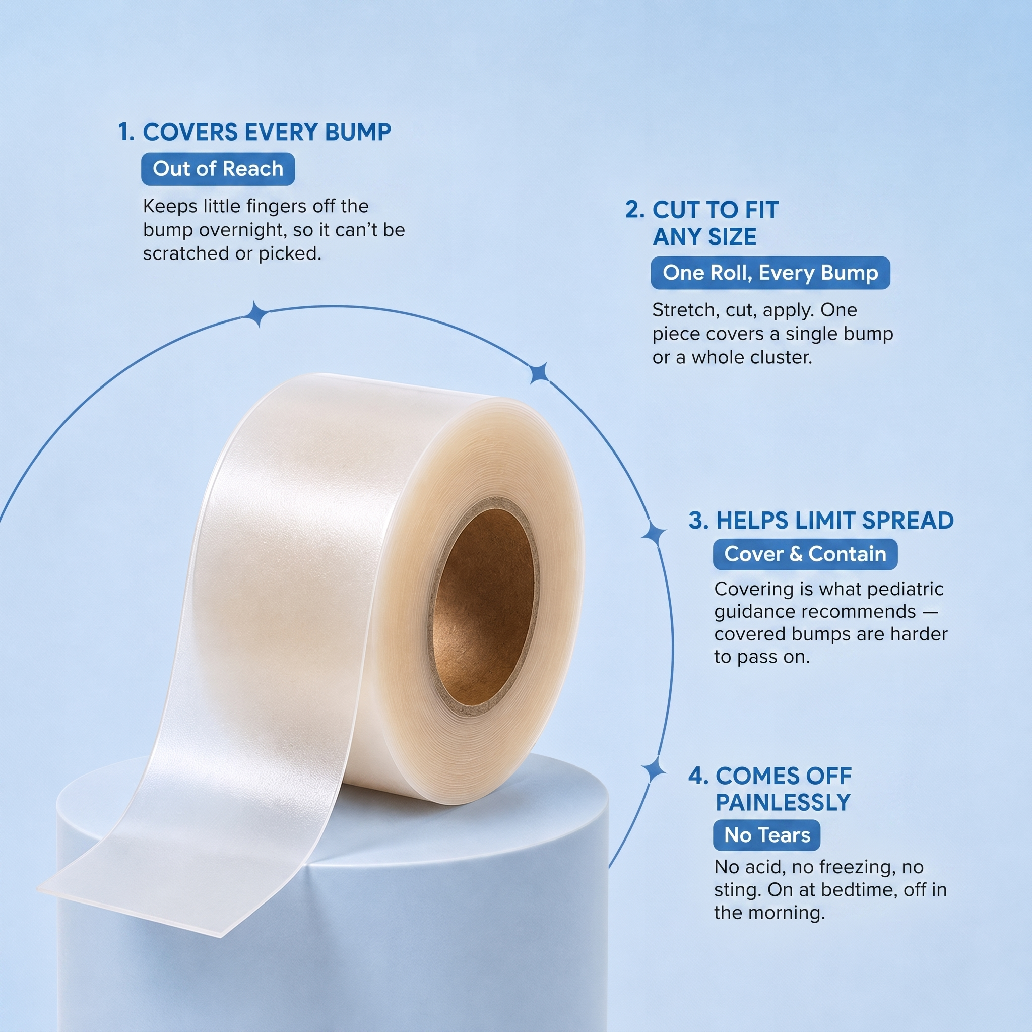 ALUXE™ Hydrocolloid Roll for Molluscum