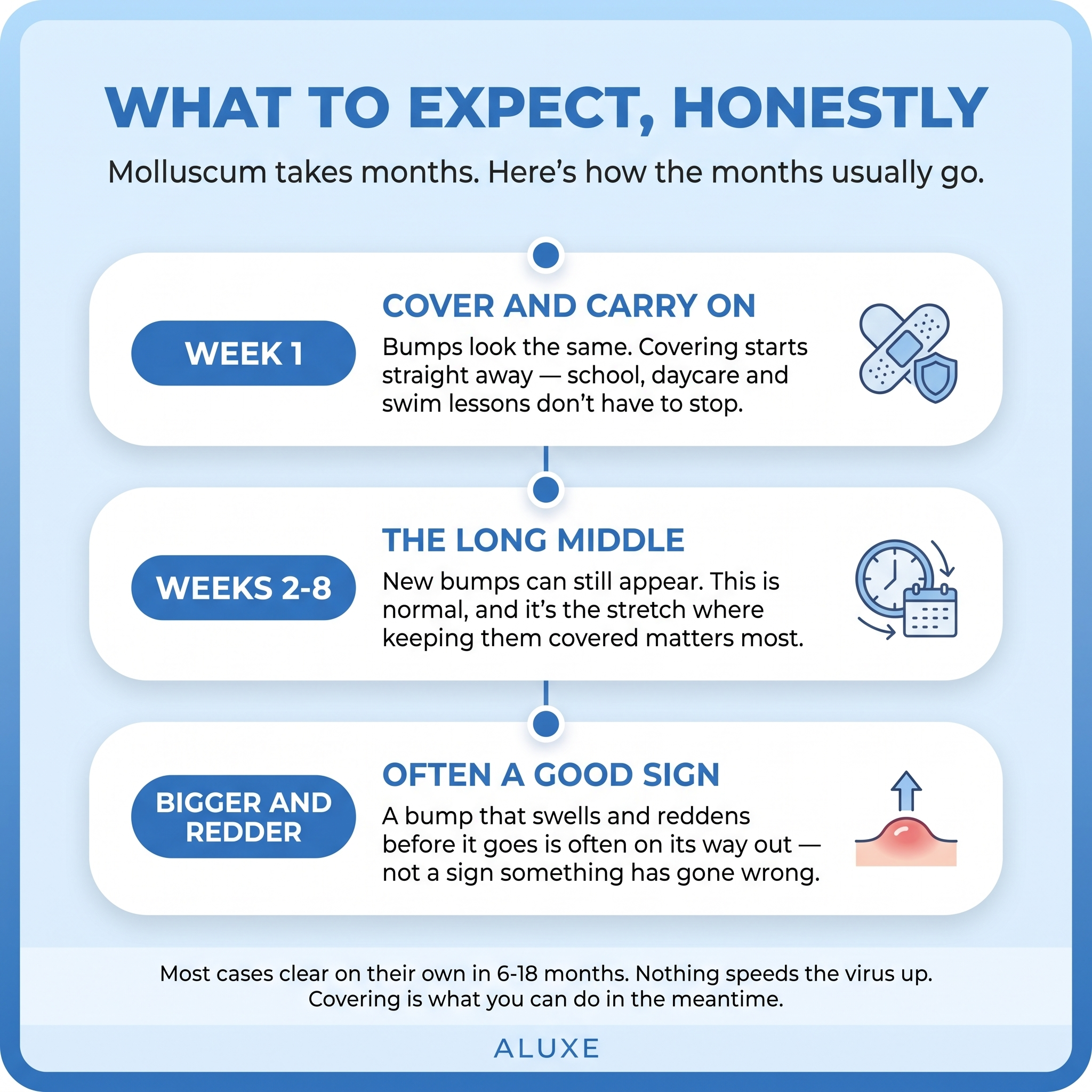 ALUXE™ Hydrocolloid Roll for Molluscum