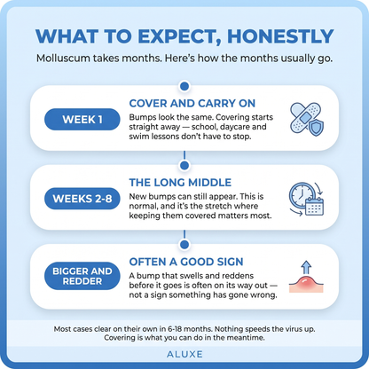 ALUXE™ Hydrocolloid Roll for Molluscum